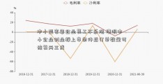 中小型家装企业复工不乐观 清明中小企业创业板上市条件后订单数量可恢复两三成