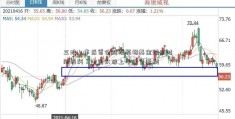 三地上市后首份财报亮相基金赎回时间技巧！中国太保上半年营运利