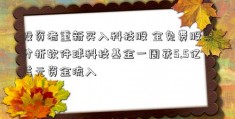 投资者重新买入科技股 全免费股票分析软件球科技基金一周获5.5亿美元资金流入