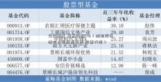 全线飘红 最高涨逾6%！油脂板块缘何走强康泰生物 股票代码？