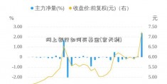 网上银行如何买基金(京天利)