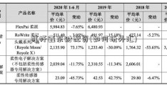 杠杆鑫东财配资(如何玩外汇)