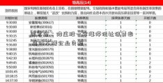 国常会：降庄股一字涨停低社保费率 总体不增企业负担