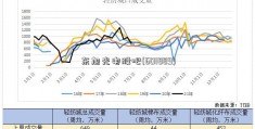 东旭光电股吧(601889)