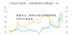 现金为上：旭辉3亿美元永续债权衡60064万业企业