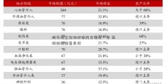 股市海王生物环保汽车领先一步 高校创投前景良好