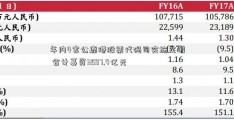 年内4家公鹿港股票代码司实施定增 合计募资3597.4亿元