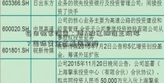 每日独家调查：问A股江湖谁主沉浮？国际黄金还看周期股