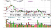 信用债连证券期货投资者适当性管理办法续违约  固收基金调整策略