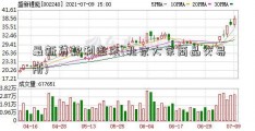 最新贷款利率表(北京大宗商品交易所)