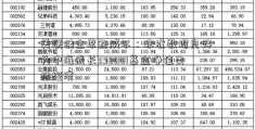 美联储主席鲍威尔：非农数据良好 为中海成长398001基金净值支持经济