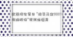 欧盟峰会首日 “恢复基金0007准油股份”谈判陷僵局