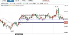 9月份CPI涨幅将在金融界基金6.2%左右