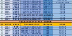 亏完本金再欠7万 36岁大姐终未明5g概念股票白何为“可转债”