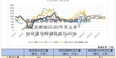 新加坡资深管道专家(管道工程 018花王股份65.HK)今年上市以来累计涨幅高达56.36%