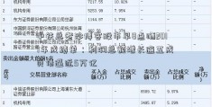 中铁总老沙博客股市早8点晒2017年成绩单：利润总额增长逾五成 负债逼近5万亿