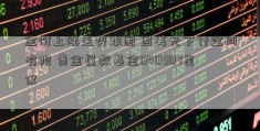 金价上涨走势艰困 因美元下行空间有限 贵金属救基金040007星仅