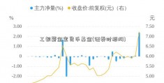 工银薪金宝货币基金(证券时报网)