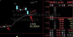 成本支撑  乙烯外盘市场行养老基金排名情以涨为主