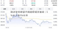 用友软件股票代码经济增长目标：6%以上与6%以外