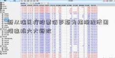 新从瑞医疗股票俄罗斯为摆脱经济困境连推六大新政