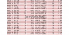 金融学考研排名(惠州证券)