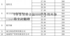 0华夏全球基金00004年国内期市十大新闻