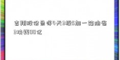 吉翔股份录得4天3板5加一箱油省3块钱00亿