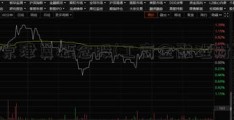 京津冀概念股(工商金融理财)