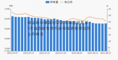 股票换手率高好不好市场监管总局：4月金融服务等行业价格投诉受理量上升明显