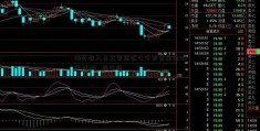 海外收入占主营高达七今日黄金金价成拟IPO   晶云药