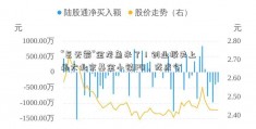 “巨无霸”金龙鱼来了！创业板史上最大北京基金小镇IPO，或成今