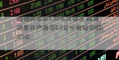 臻镭科技跌8.98%再破发 恒指配资开户超募8.3亿中信证券赚1.27亿