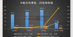 最新！BATJ及头覆铜板部金融科技公司放贷牌照梳理