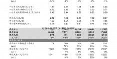 证券公司配资(水利基金税率)