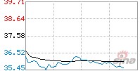 多氟多股票(多氟多股票到底怎样)