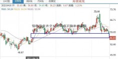 请问卖空方文化的价值不雅的根源是什么