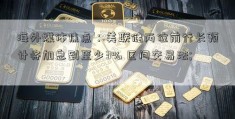 海外媒体焦点：美联储两位前行长预计将加息到至少3% 区间交易法; 