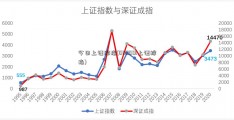 今日上证综指(000001上证综指)