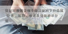 黄金跌回短景顺平衡基金线下行通道  欧元、英镑、日元及黄金技术分析