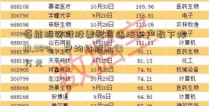 豪能股份股股票配资违法东户数下降10.98%，户均持股61.39万元