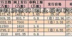 新股申购的条件(创业板申购新股的条件)