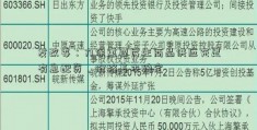 发改委：力保重要民生商品供应充足有息配资、价格基本稳定