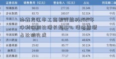 协鑫九江市工商银行能科2021年净利润同比增长超20% 清洁能源占比破九成