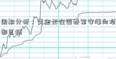 周期分析：黄金正在国泰军安涨向顶部区域