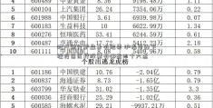 地产银行护盘未有结果 沪指单边下挫疫苗医疗股票有哪些四十六点