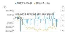 决定指数升华拜克股票行情走势的根本因素