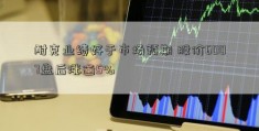 耐克业绩好于市场预期 股价6007盘后涨逾5%