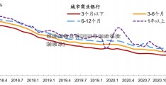 存款利率走势(2022年邮政存款利率表)