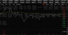 联拓生物发布0年第一季度财务业绩并宣股票中什么叫集合竞价布公司近期动态